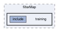 tracking/trackFindingVXD/filterMap/training