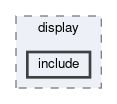 tracking/trackFindingCDC/display/include