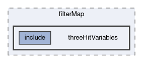 tracking/trackFindingVXD/filterMap/threeHitVariables