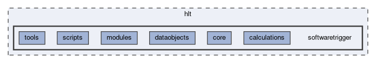 hlt/softwaretrigger
