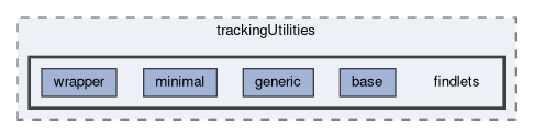 tracking/trackingUtilities/findlets