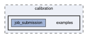 calibration/examples