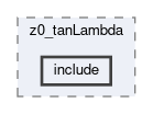 tracking/trackFindingCDC/hough/z0_tanLambda/include