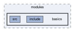 hlt/softwaretrigger/modules/basics