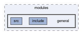 tracking/modules/general