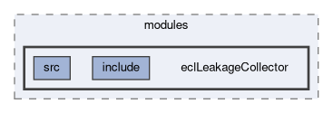 ecl/modules/eclLeakageCollector
