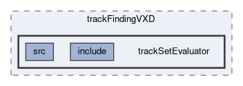 tracking/trackFindingVXD/trackSetEvaluator