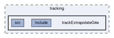 tracking/trackExtrapolateG4e