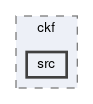 tracking/modules/ckf/src