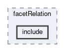 tracking/trackFindingCDC/filters/facetRelation/include