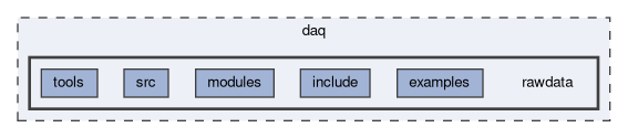 daq/rawdata