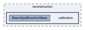 reconstruction/calibration