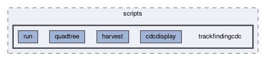 tracking/trackFindingCDC/scripts/trackfindingcdc