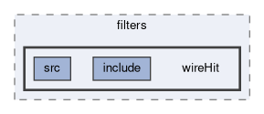 tracking/trackFindingCDC/filters/wireHit