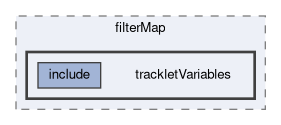 tracking/trackFindingVXD/filterMap/trackletVariables