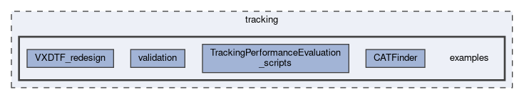tracking/examples