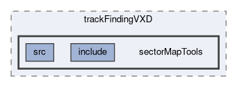 tracking/trackFindingVXD/sectorMapTools