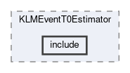 klm/modules/KLMEventT0Estimator/include