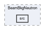 background/modules/BeamBkgNeutron/src