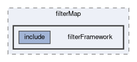 tracking/trackFindingVXD/filterMap/filterFramework