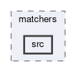 tracking/trackFindingCDC/collectors/matchers/src