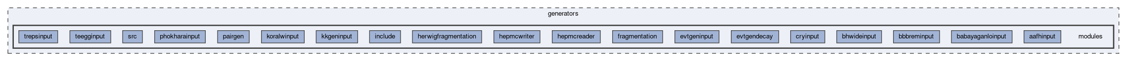 generators/modules