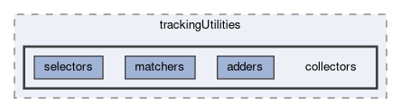 tracking/trackingUtilities/collectors