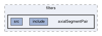 tracking/trackFindingCDC/filters/axialSegmentPair