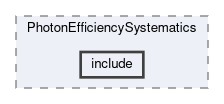 analysis/modules/PhotonEfficiencySystematics/include