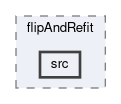 tracking/modules/flipAndRefit/src