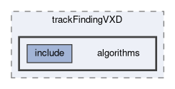 tracking/trackFindingVXD/algorithms