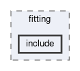 trg/cdc/modules/fitting/include