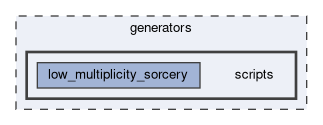 generators/scripts