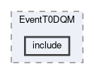 reconstruction/modules/EventT0DQM/include