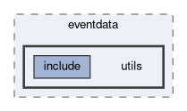 tracking/trackingUtilities/eventdata/utils