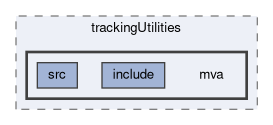 tracking/trackingUtilities/mva
