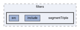 tracking/trackFindingCDC/filters/segmentTriple