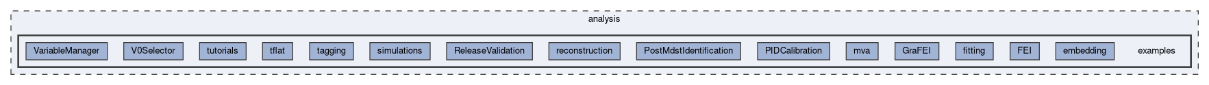 analysis/examples