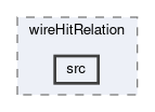 tracking/trackFindingCDC/filters/wireHitRelation/src