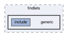 tracking/trackingUtilities/findlets/generic