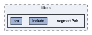 tracking/trackFindingCDC/filters/segmentPair