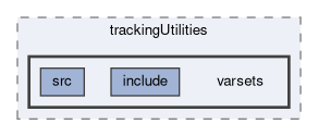 tracking/trackingUtilities/varsets