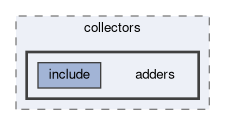 tracking/trackingUtilities/collectors/adders