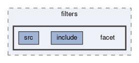 tracking/trackFindingCDC/filters/facet