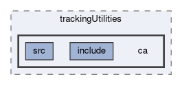 tracking/trackingUtilities/ca