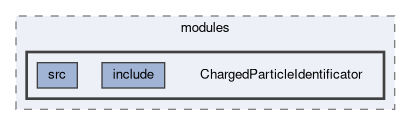 analysis/modules/ChargedParticleIdentificator