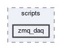 daq/hbasf2/scripts/zmq_daq