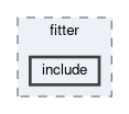 tracking/v0Finding/fitter/include