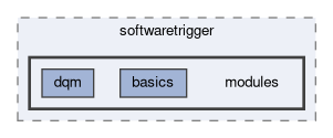 hlt/softwaretrigger/modules