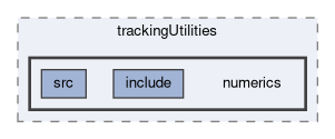 tracking/trackingUtilities/numerics